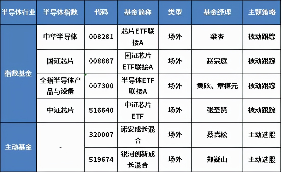十年最佳收益的基金排名,基金年化收益率20%的稳定投资