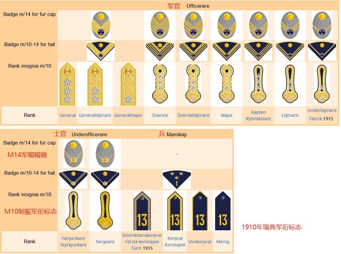 瑞典王国陆军,瑞典人口2022年总人数