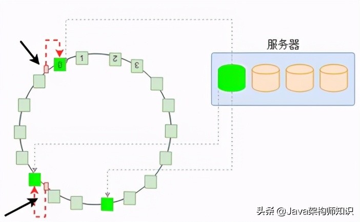 分布式互联网平台网络架构设计 (互联网分布式存储基础知识)