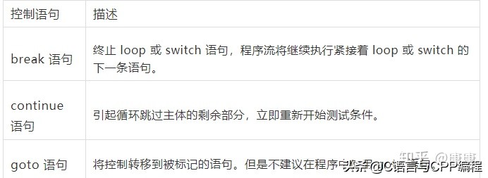 学c+要看什么书入门,学c+必看的书