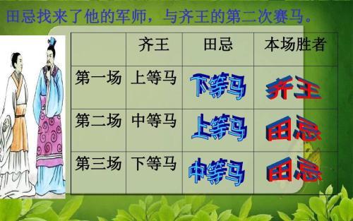 简要讲讲田忌赛马的故事,概括田忌赛马故事