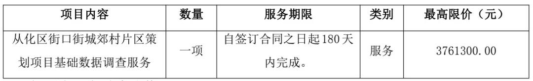 不当“小透明”？从化城郊村、团星村开启基础数据招标