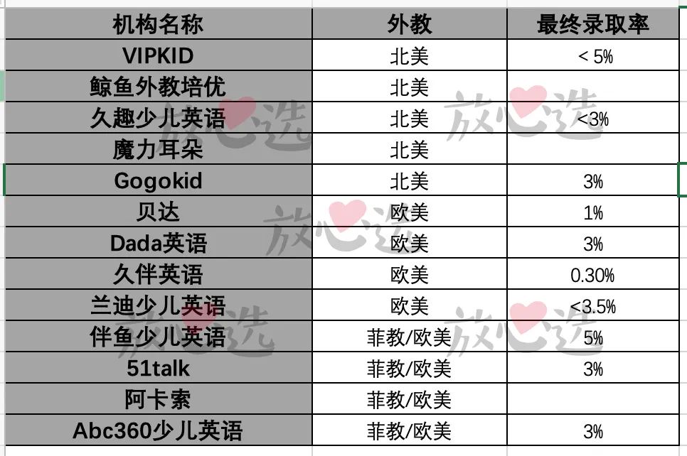英语外教直播课深度测评,英语外教直播课评测