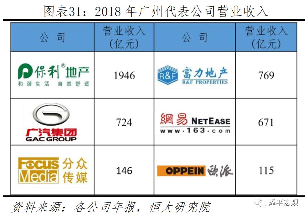 2019中国十大gdp城市,中国最具发展潜力城市排行榜