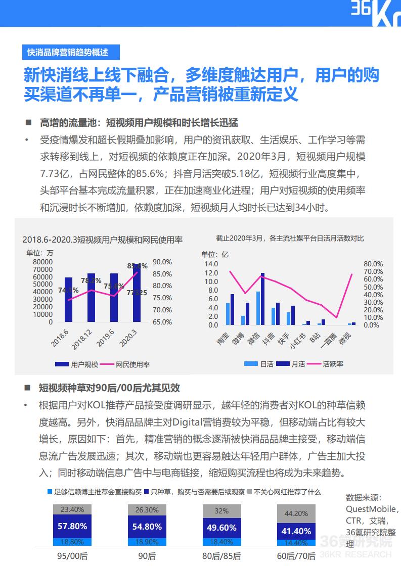 36Kr微播易：2020年快消品行业营销报告