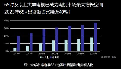 最新推出的激光电视,全球首款8k激光电视亮相