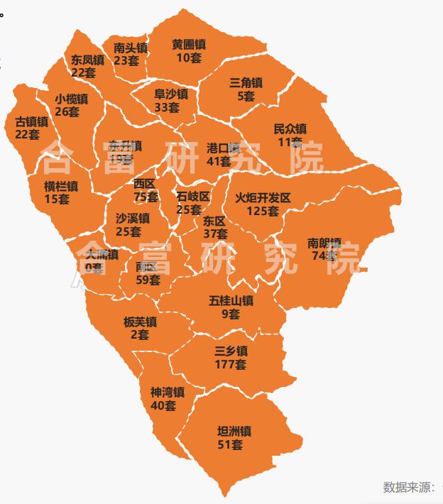 中山特价房最新动态,中山特价房最新消息