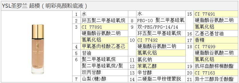 ysl恒久粉底液与雅诗兰黛dw,ysl恒久粉底液会闷痘长闭口吗
