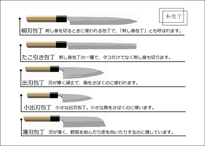 日本青纸刀,青纸白纸是什么材料