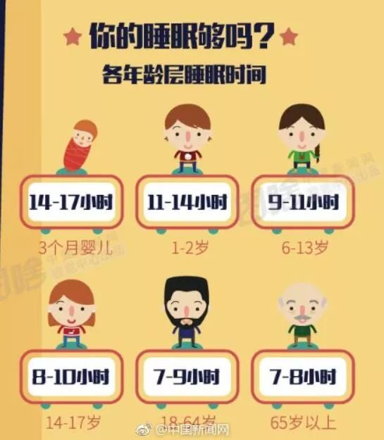 怎样睡得更香,睡得香