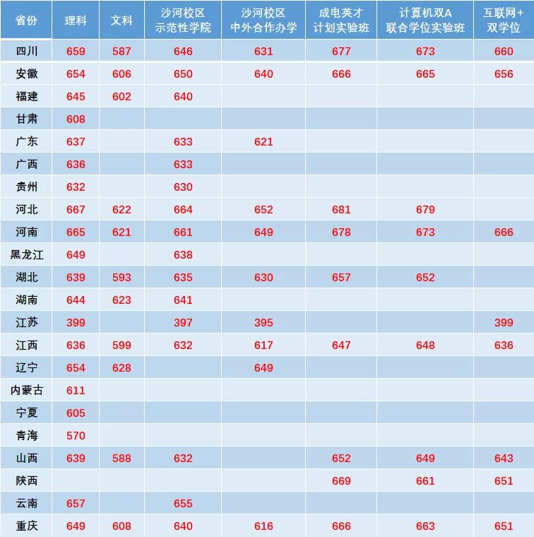 双一流大学毕业生就业率,双一流大学本科毕业生的工资