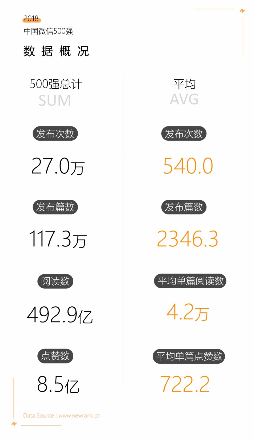 2018年中国企业500强,《财富》500强2019年度排行榜