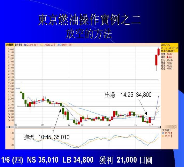 期货日内波段实盘交易视频,期货波段交易技巧视频
