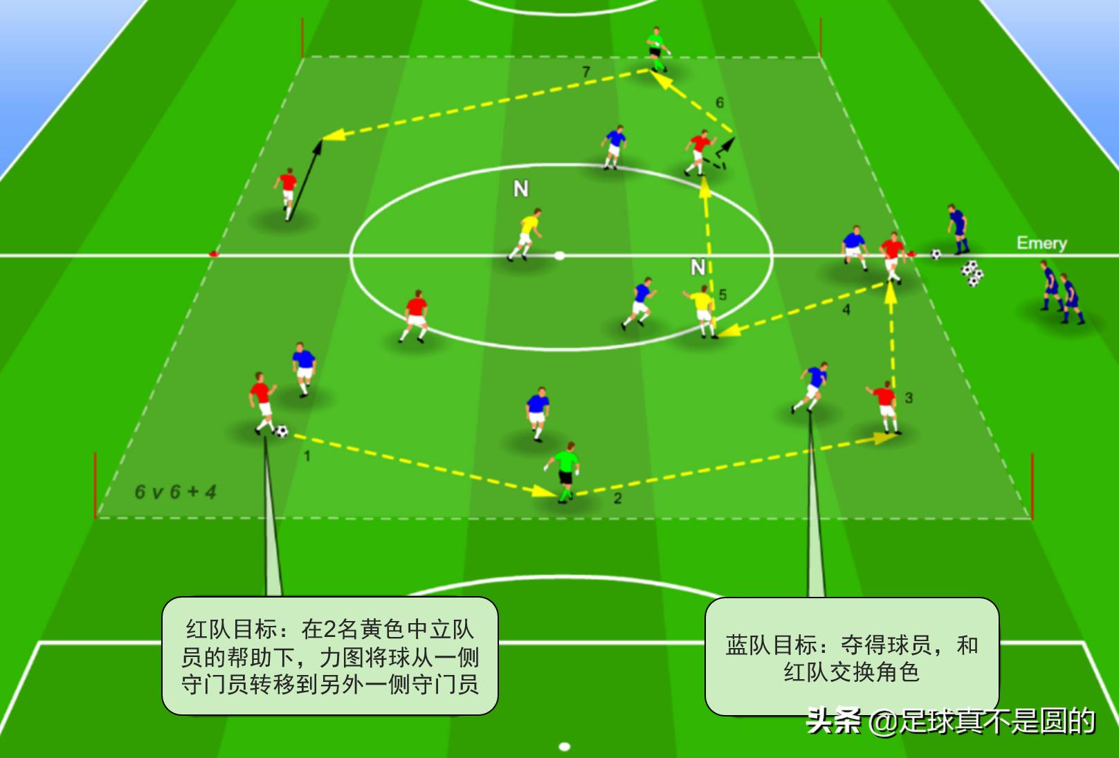 阿森纳三叉戟新赛季,枪手神锋利物浦三叉戟