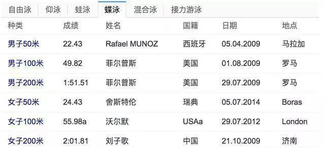 7千一件，只能用6次的高科技“鲨鱼皮”泳衣，为何被禁赛了？
