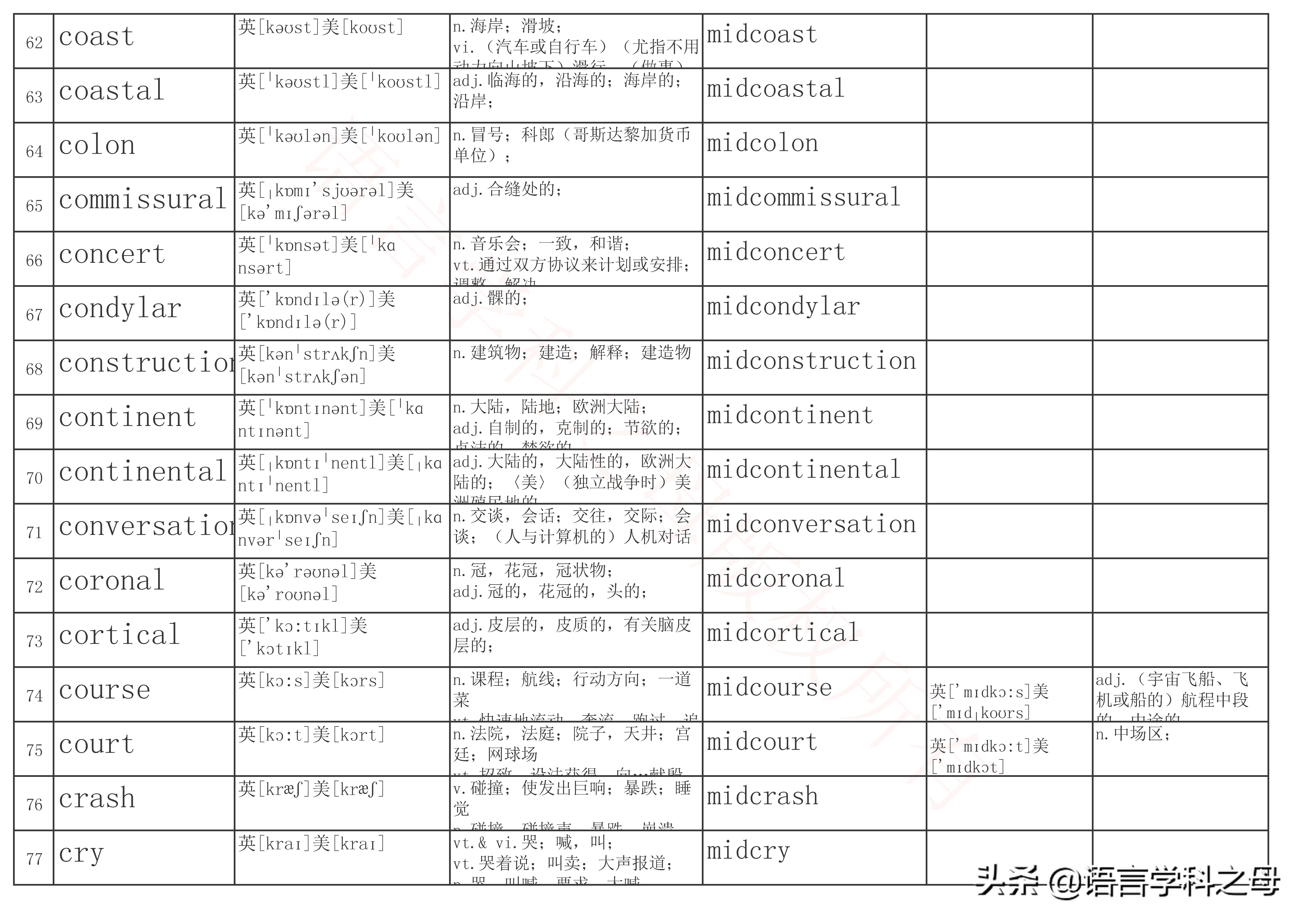 mid作前缀的单词大全,mid前缀的单词