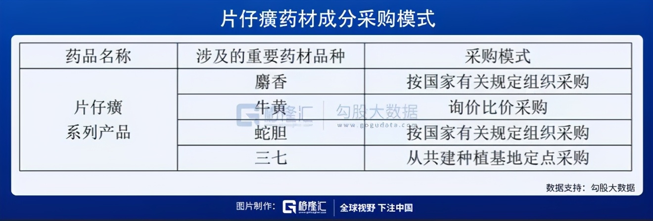 你也配吃牛肉,片仔癀正确吃法