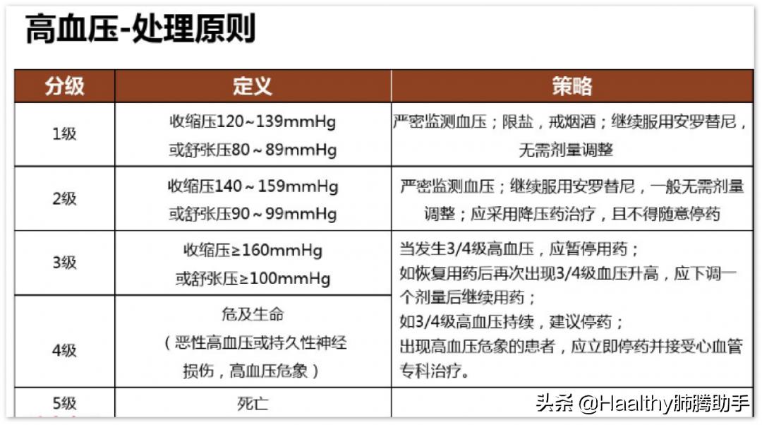 专家谈中医治疗肺癌方法,肺癌晚期放疗有什么副作用和危害