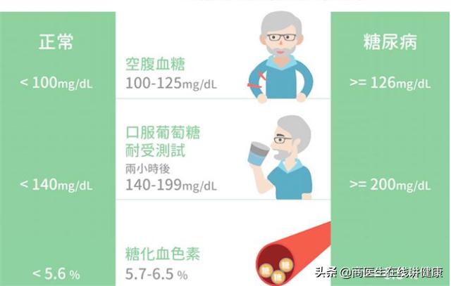 糖尿病逆转最好的结果,糖尿病逆转的标准