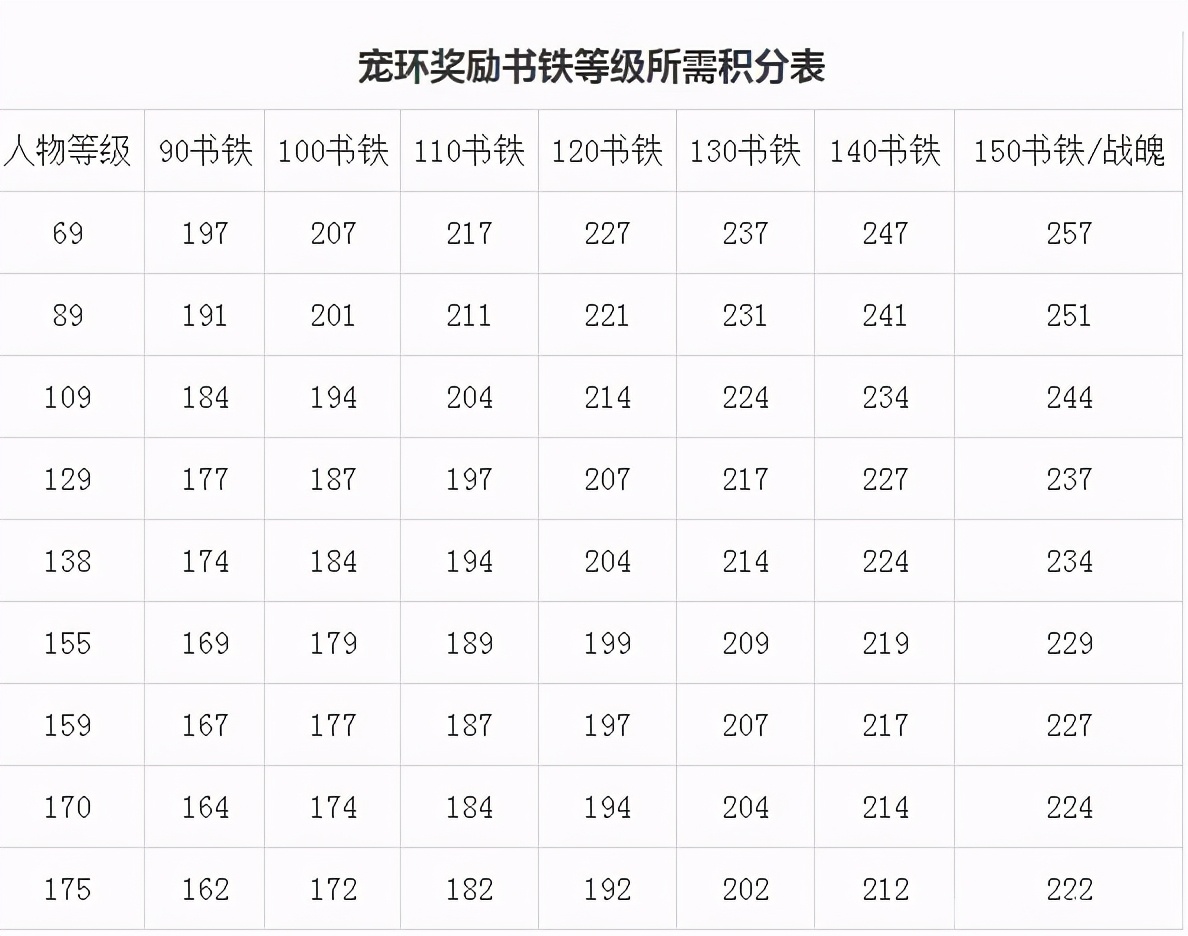 梦幻西游宝宝环还赚钱吗,梦幻西游宝宝环技巧大全