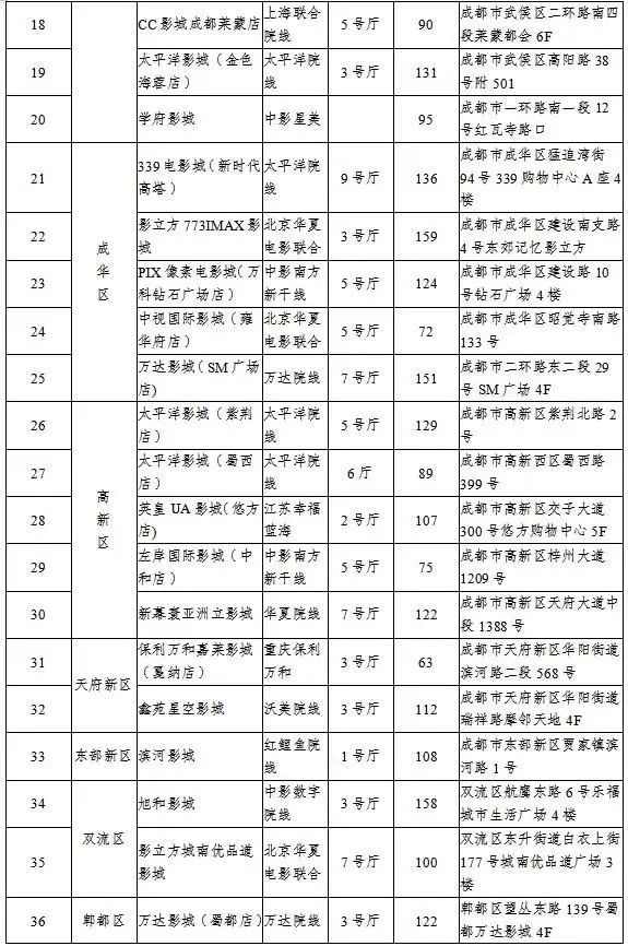 成都免费景点,成都免费36个景点