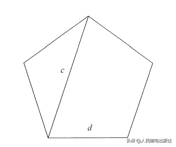 数学真的起源于中国吗,人类发明数学到现在有几多年
