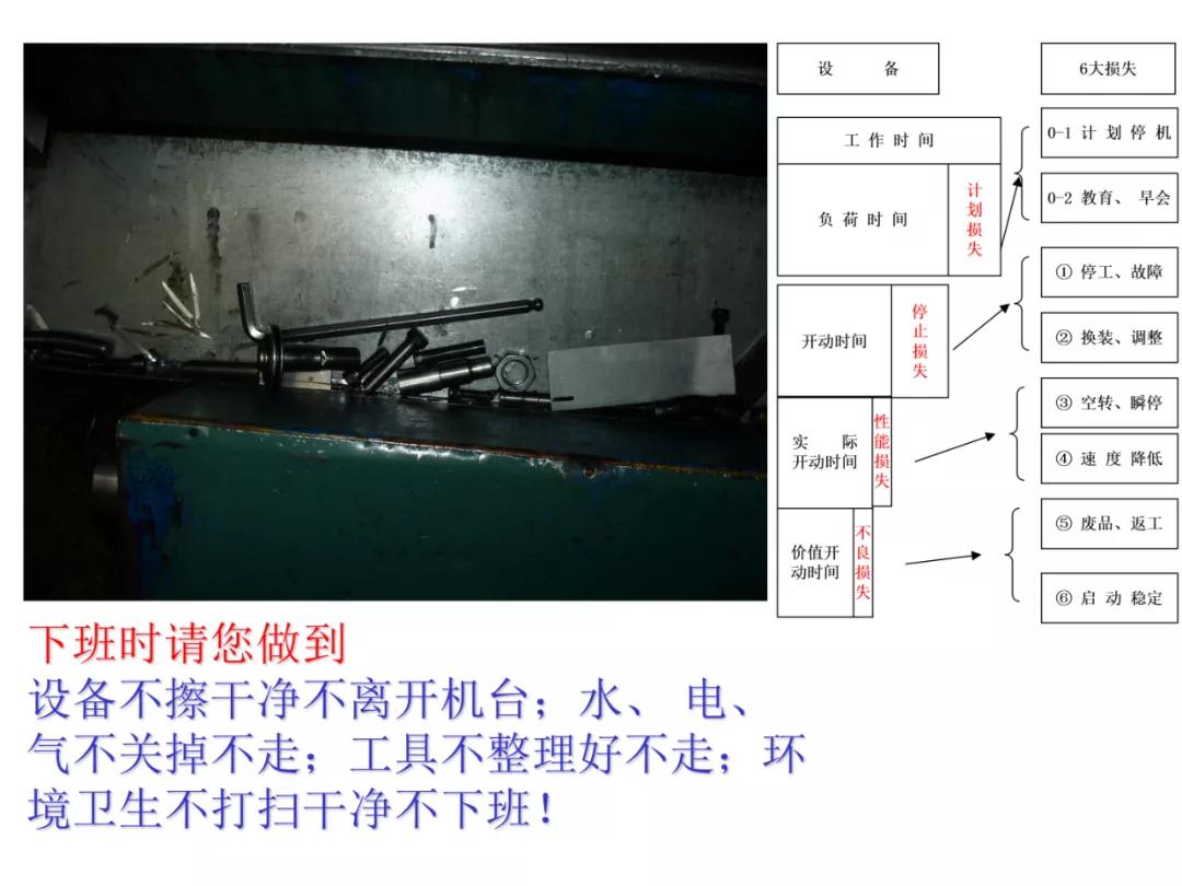 「标杆学习」某企业TPM培训课件（PPT）
