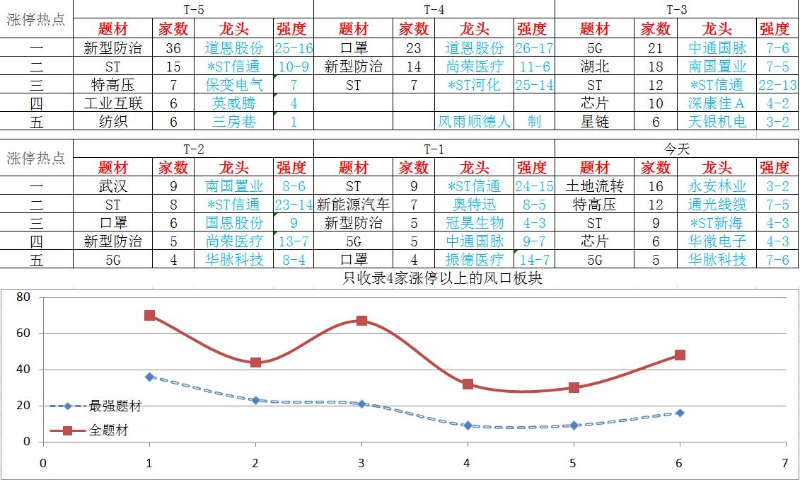 熔断机制股票还能涨吗,熔断机制a股是几个点