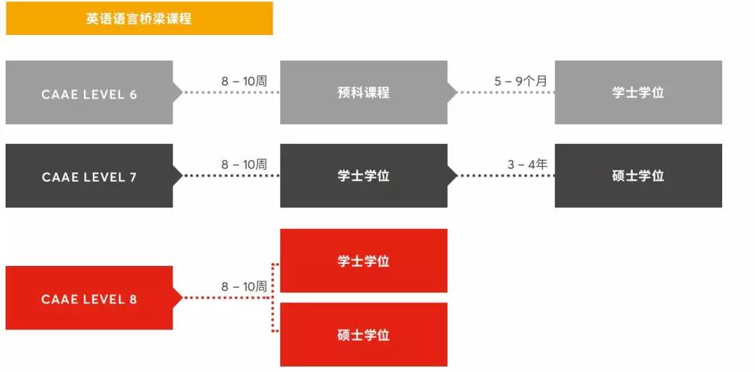 怀卡托大学预科要求,怀卡托大学预科免费