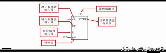 西门子plc编程not表示什么,西门子plcs7-200smart编程入门