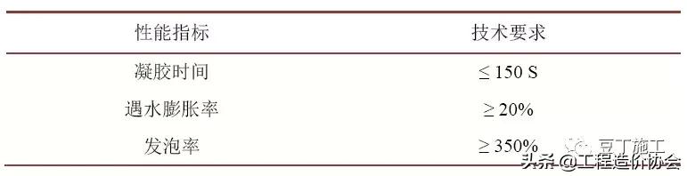 沉降缝渗漏补漏,地下沉降缝怎么施工