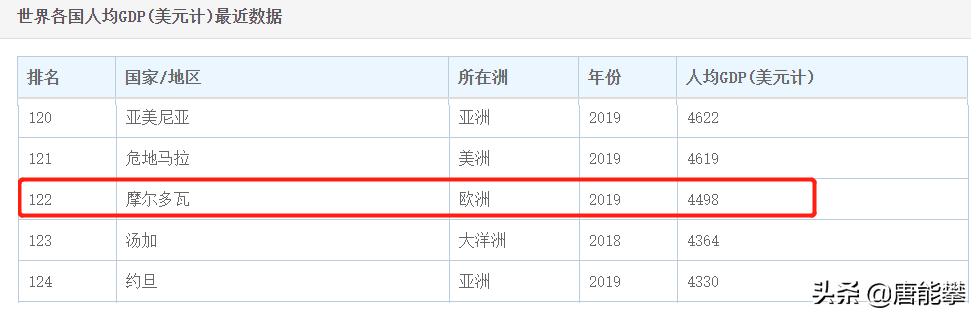摩尔多瓦相当中国哪个省,摩尔多瓦以前是哪个国家