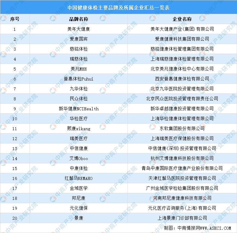 中国健康产业链,中国健康管理与健康产业发展报告