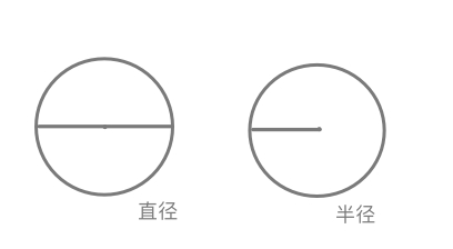 三年级上册的圆周率,三年级小学分级阅读1