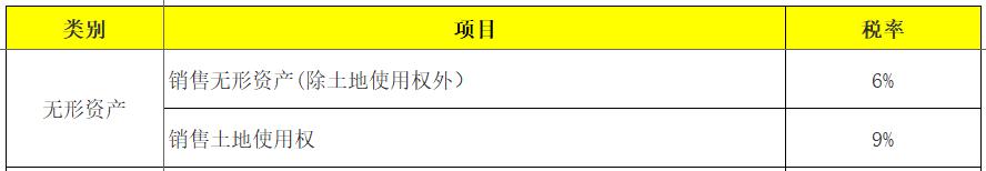 企业所得税和个税的综合税率计算,最新增值税税率表讲解