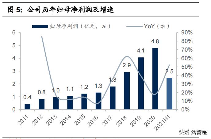 比音勒芬高奢品牌服装,比音勒芬高端运动服