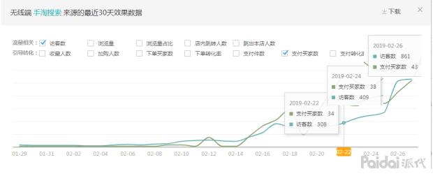 【实操全过程】依然老品重新打爆，附两周实操参谋后台数据