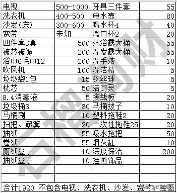 托管式酒店怎样盈利,酒店托管运营靠谱嘛