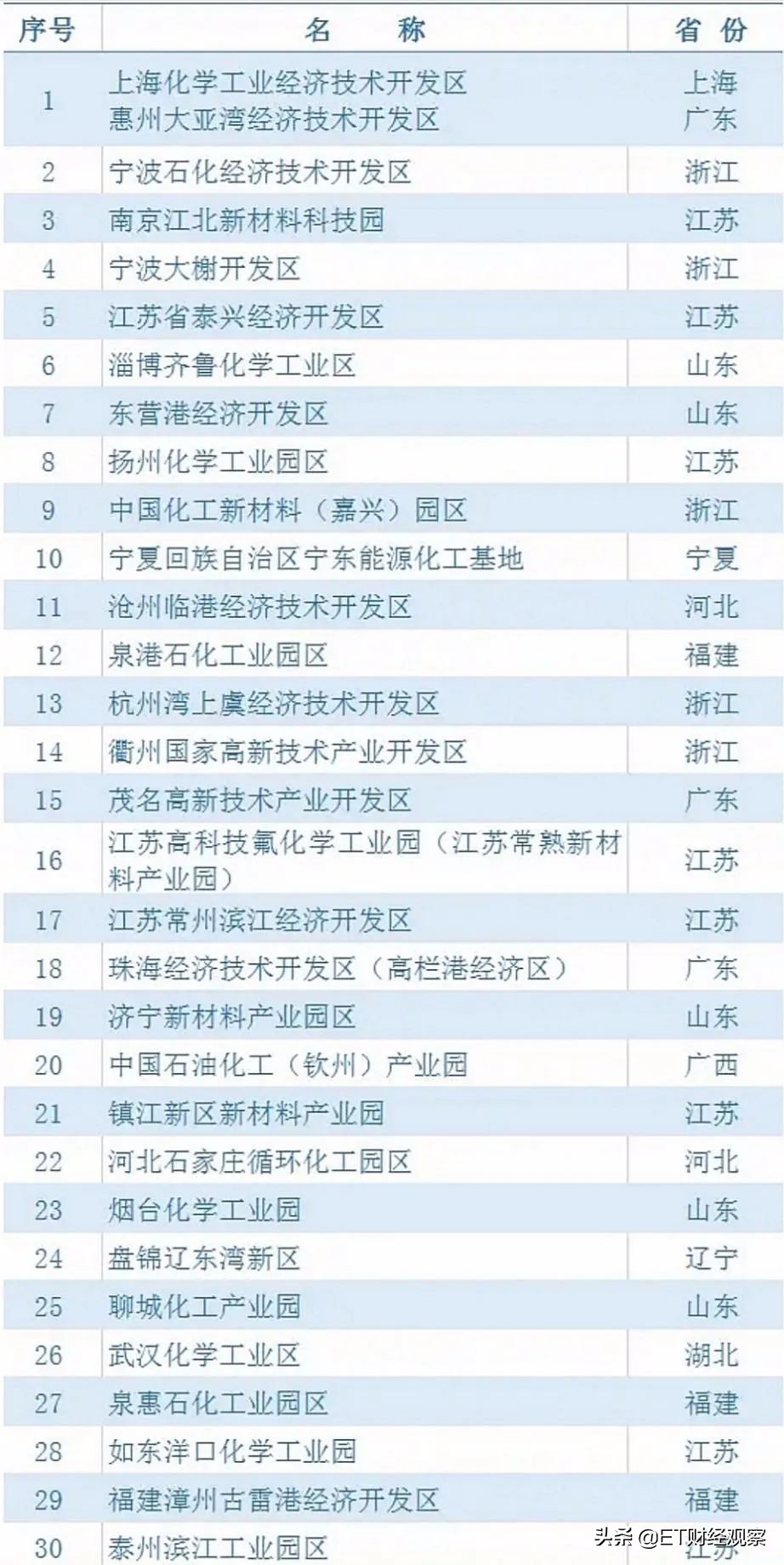 山东的化工巨头,山东化工巨头