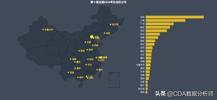cda数据分析师考试报名条件,cda数据分析师认证含金量