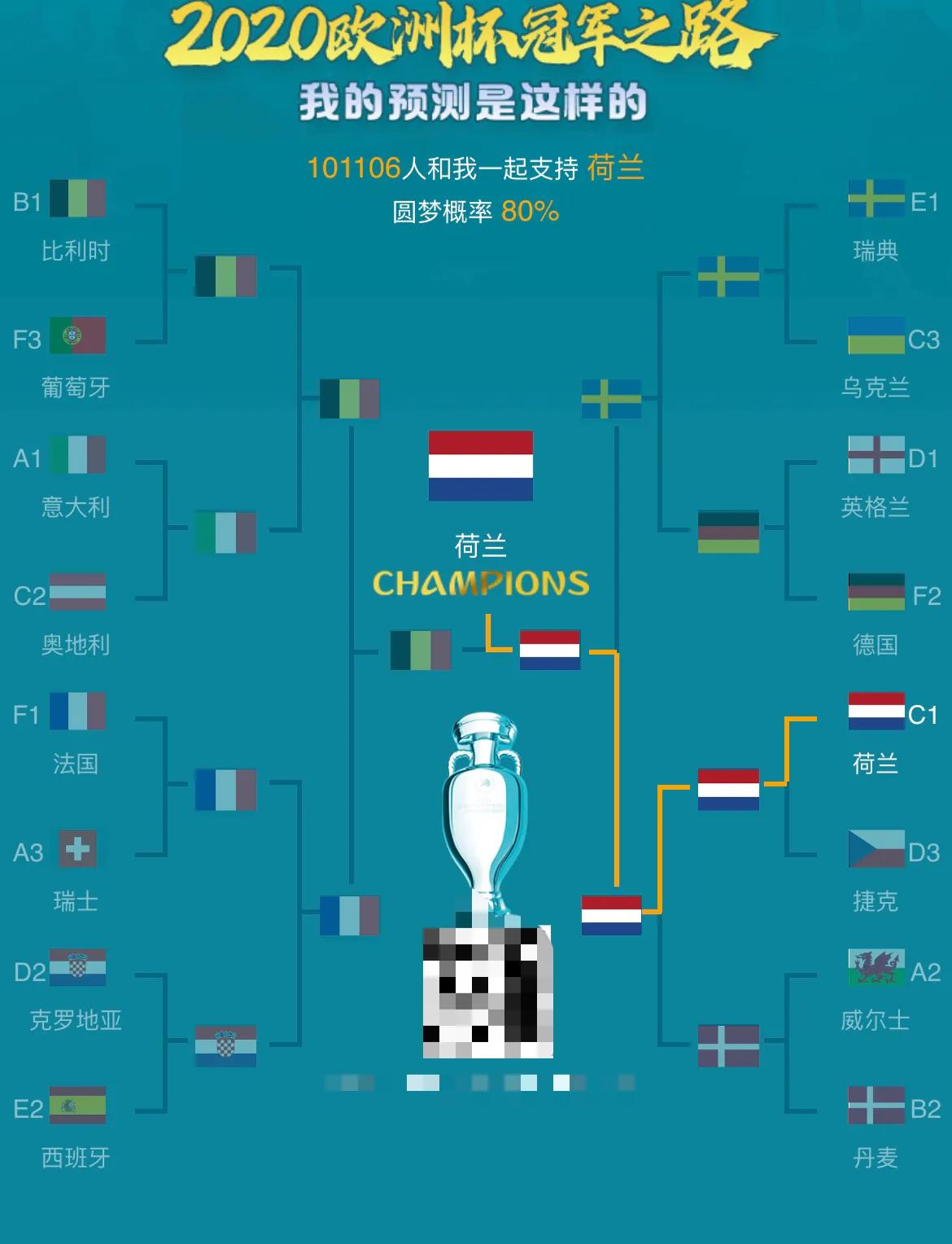 欧洲杯葡萄牙德国c罗最新消息,c罗对阵荷兰的4个进球