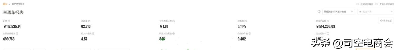 淘宝直通车怎么开roi才高,直通车优化技巧淘宝网店运营