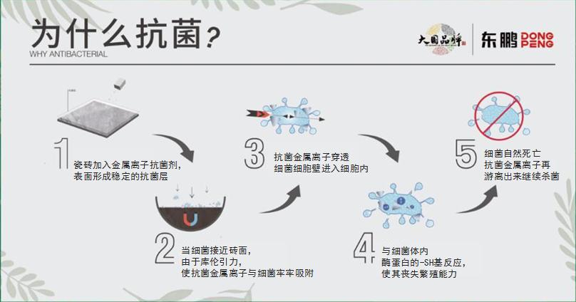 东鹏品牌优势有哪些,东鹏对比其它品牌优势在哪里