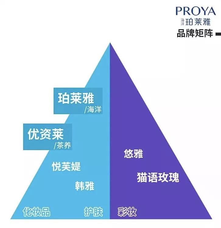 2023年化妆品行业上市公司,化妆品公司上市流程及时间