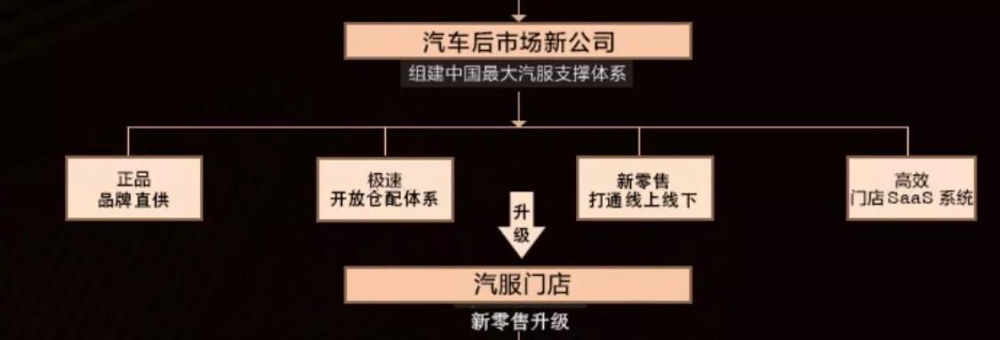 默默疯狂布局的背后，是中国汽车后市场的一场新革命
