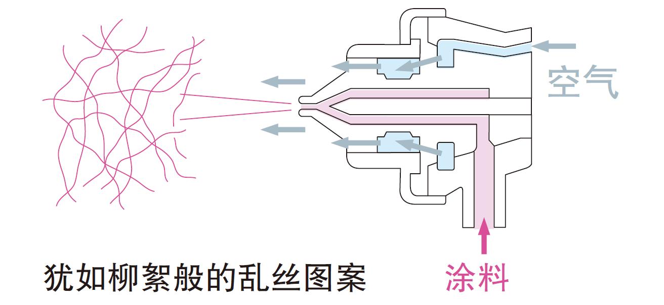 岩田101喷枪真假区别,岩田101喷枪雾化视频