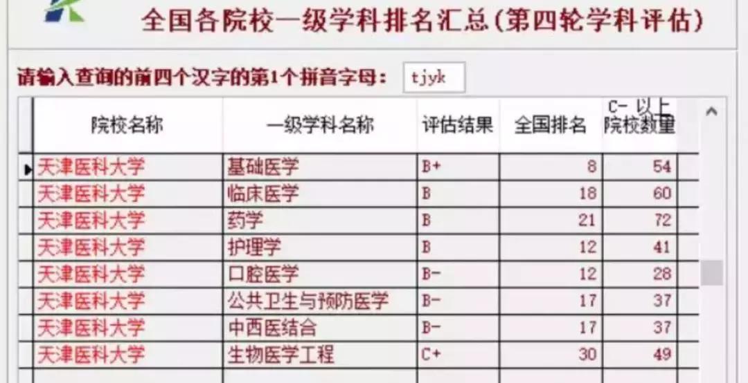 天津医科大学，低调的王者