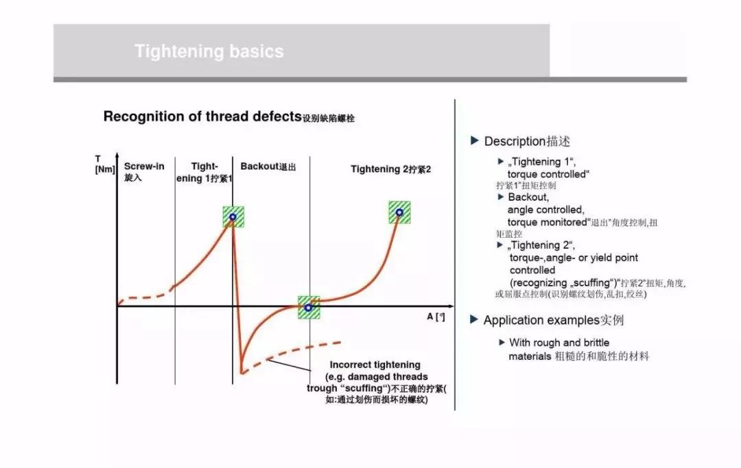 螺栓扭矩法转角法区别,紧固螺栓用的力矩是如何规定的