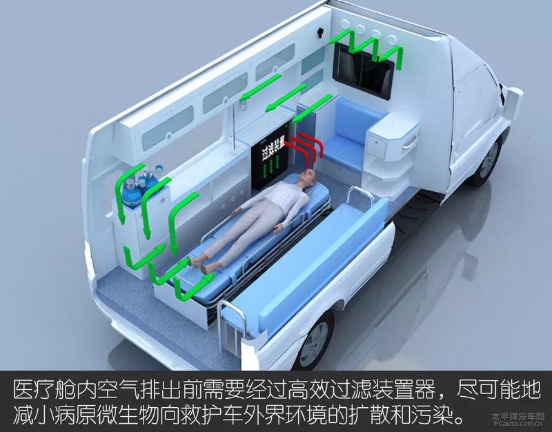 疫情期间负压救护车 (疫情急救科普负压式救护车)