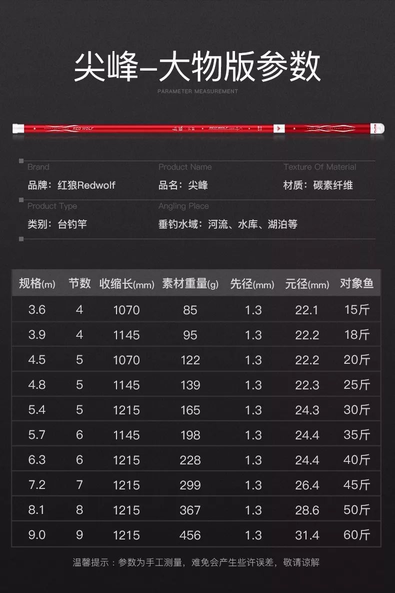 红狼尖峰湖库版5.4米鱼竿好用不,和红狼尖峰全猎版差不多的鱼竿